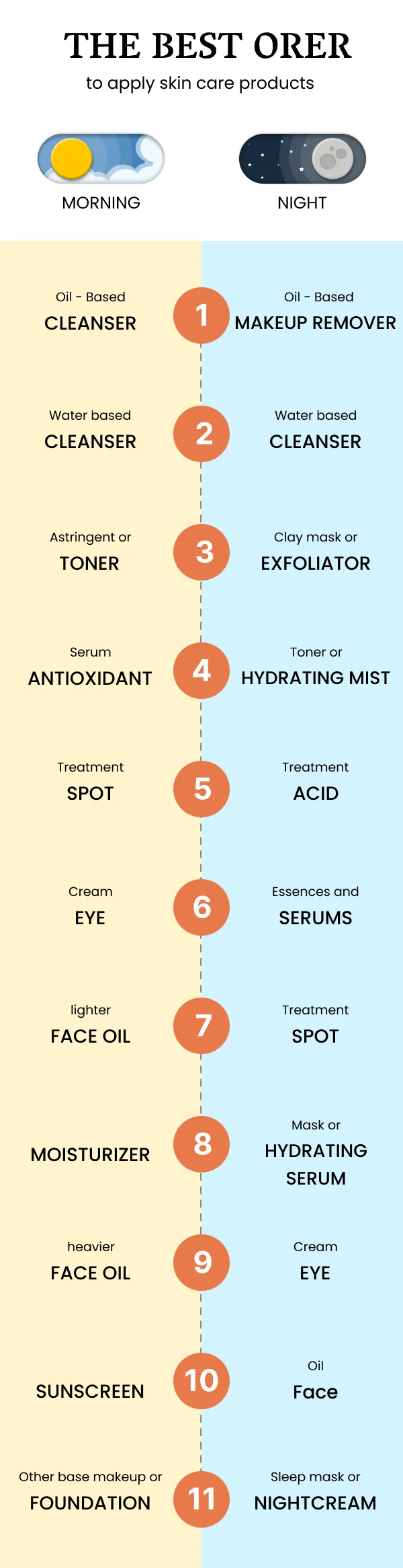 Skincare Application Tips HTML Email Template